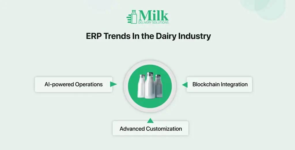 ravi garg, mds, latest erp trends, dairy erp, ai-powered operations, advanced customization, blockchain integration