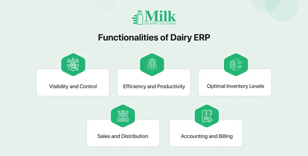 ravi garg, mds, functionalities, dairy erp, visibility and control, efficiency and productivity, inventory levels, sales and distribution, accounting and billing
