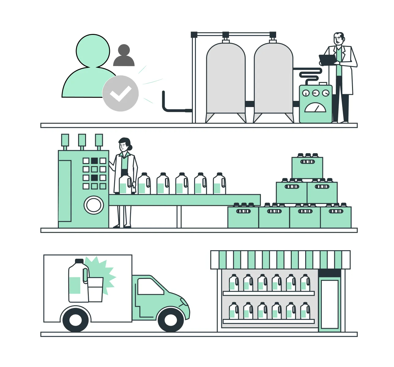 ravi garg, mds, dairy erp software, milk procurement, farmer management, features